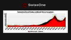 /img/posts/2021/09/swissone-240x172.jpg